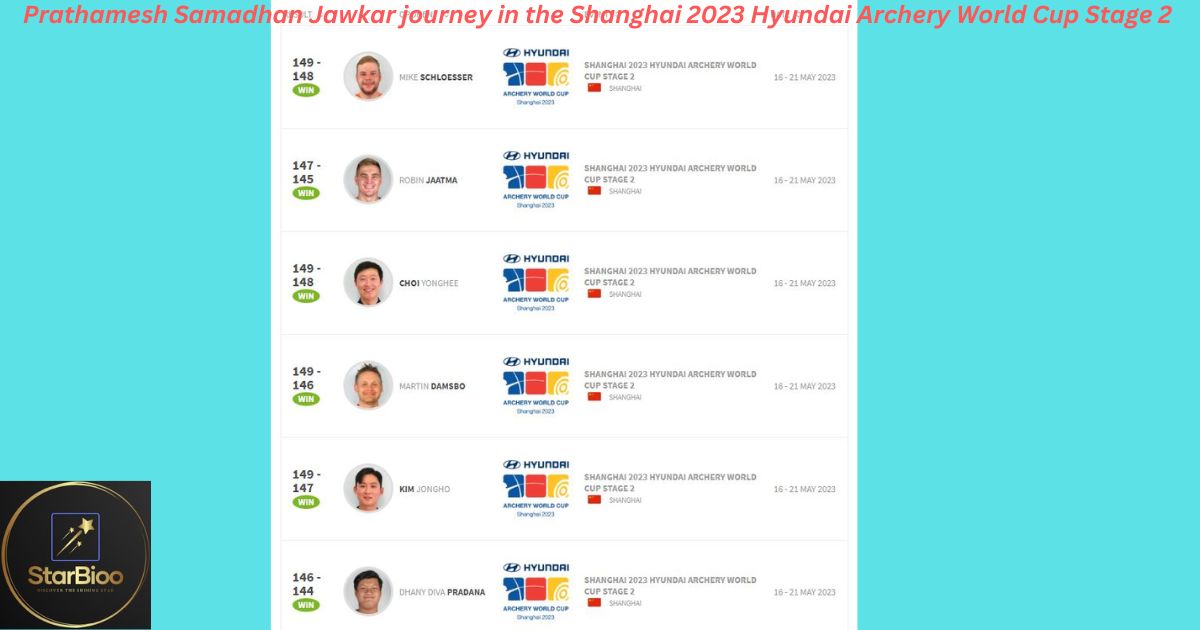 Prathamesh Jawkar Journey in the Shanghai 2023 Hyundai Archery World Cup Stage 2