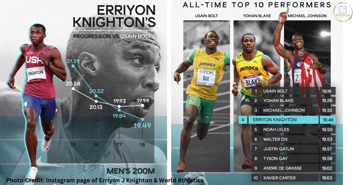 Erriyon Knighton progression vs Usain Bolt and all time top 10 performance of 200 m sprinting